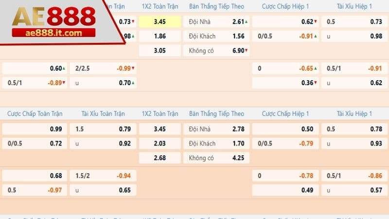 Chọn cửa và đặt cược kèo bóng rổ